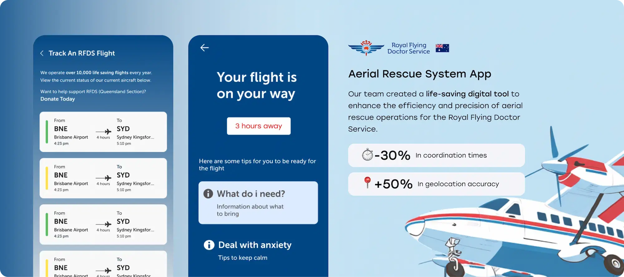 Royal Flying Doctor Service Royal Flying Doctor Service